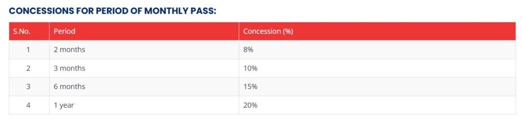 CONCESSIONS FOR PERIOD OF MONTHLY PASS